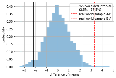 ../_images/NOTES 04.04 - HYPOTHESIS TESTING - COMPARING SAMPLE MEANS_11_1.png